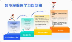 构教师的教育布景、讲授经验以及能否具备人工